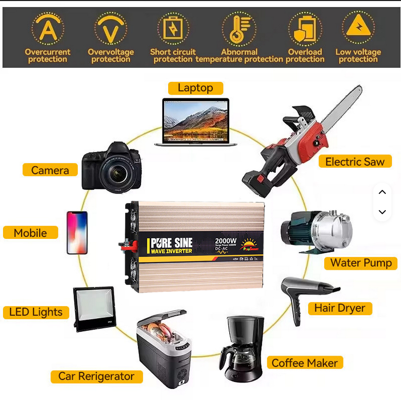 อินเวอร์เตอร์แปลงไฟอัจฉริยะ สำ - Inverter Pure Sine Wave 60Hz 120V 3000W บทวิจารณ์และราคา