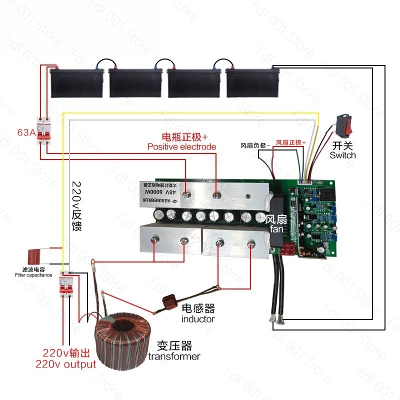 อินเวอร์เตอร์คลื่นไซน์บริสุทธิ - Pure Sine Wave Inverter Board 24V 48V บทวิจารณ์และราคา
