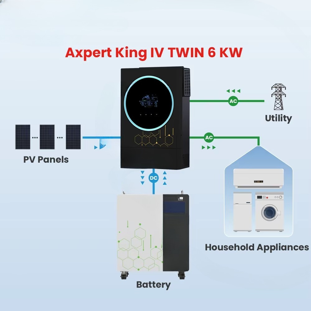 ผู้จัดจำหน่ายมืออาชีพมากกว่า 3 - Off Grid Solar Inverter 48V 6000W บทวิจารณ์และราคา